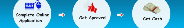 Payday Loan Process