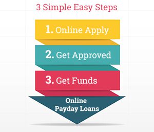 Easy Online Cash Advance Application