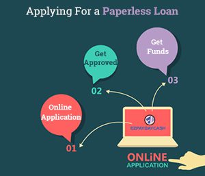 Advantage Paperless Quick Payday Loans